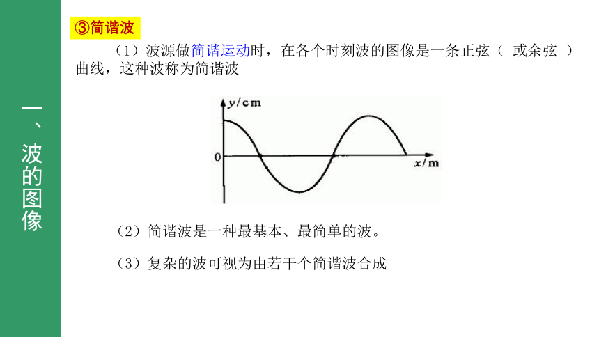 鲁科版2019高中物理选择性必修第一册 波的形成与描述（第2课时）波的形成与传播(共27张PPT)