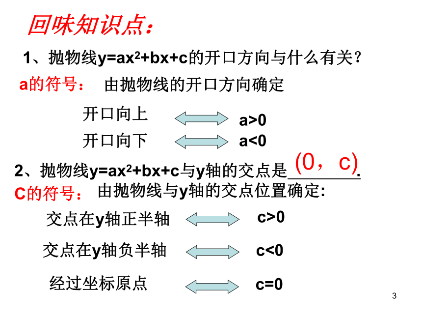 青岛版九年级数学下册课件第5章 对函数的再探索 二次函数的符号问题课件（共20张PPT）