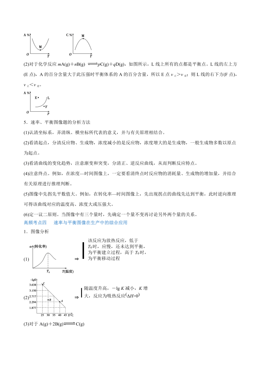 高考化学二轮专题复习知识点总结+跟踪训练（含答案） 专题07 化学反应速率和化学平衡 讲义