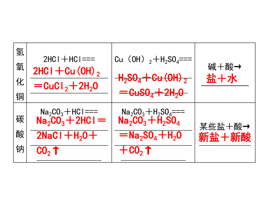 实验活动6酸、碱的化学性质 课件（21张ppt）