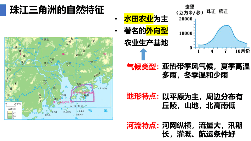 2023-2024学年湘教版地理八年级下册7.3珠江三角洲区域的外向型经济课件（20张ppt）