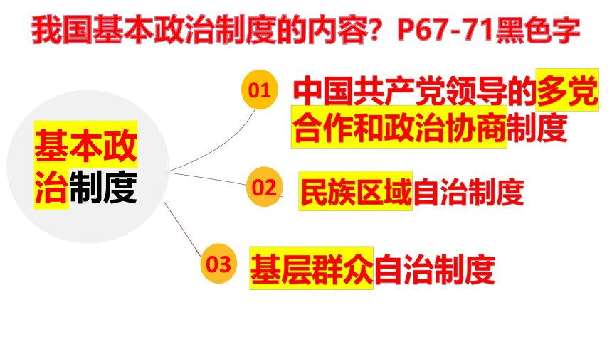 5.2基本政治制度  课件(共50张PPT) 统编版道德与法治八年级下册