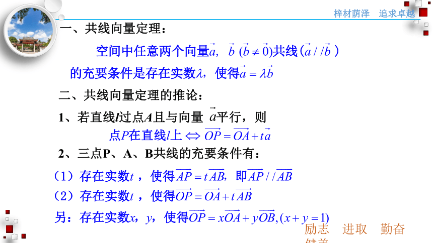 人教A版（2019）选择性必修第一册 1.1.2 空间向量的数量积运算 课件(27张PPT）