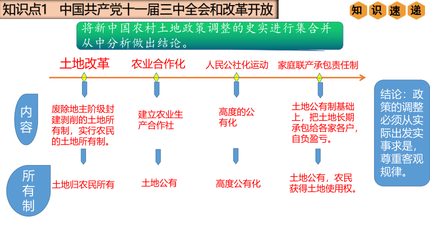 第三单元中国特色社会主义道路（单元复习课件）-八年级历史下册新课标核心素养一站式同步教与学