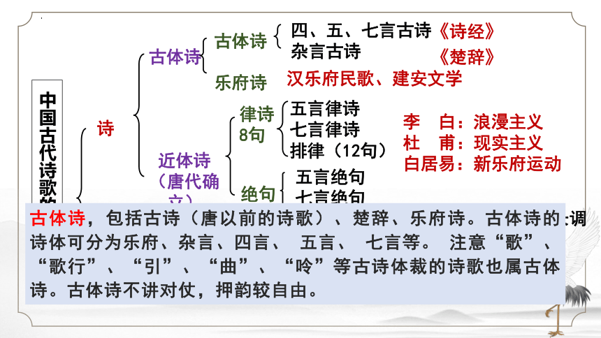 3.1《蜀道难》课件（共37张PPT） 统编版高中语文选择性必修下册