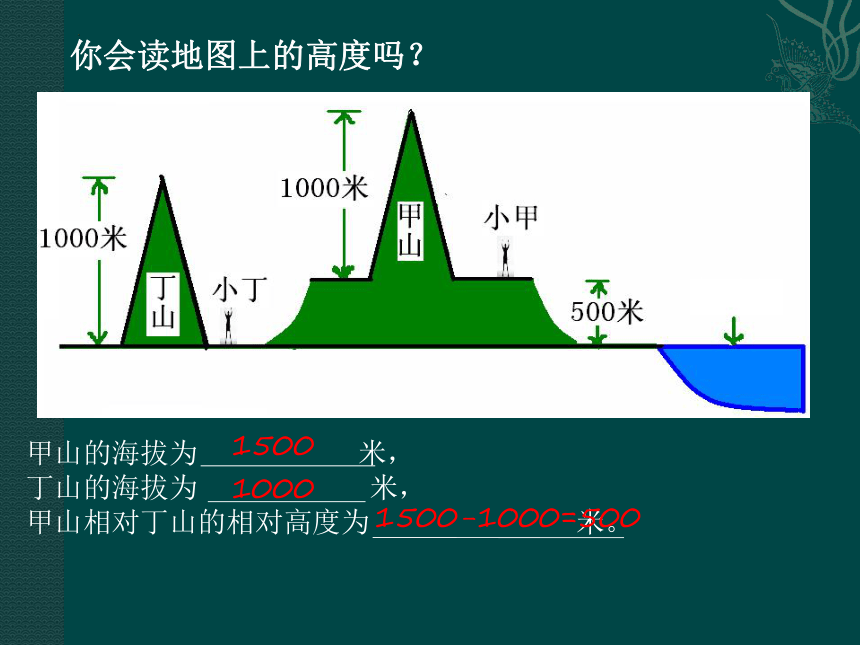 1.4 地形图的判读课件2022-2023学年上册人教版七年级地理(共24张PPT)