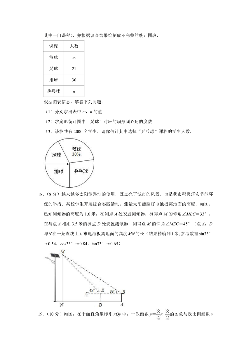 2021年四川省成都市中考数学真题试卷（含答案解析）