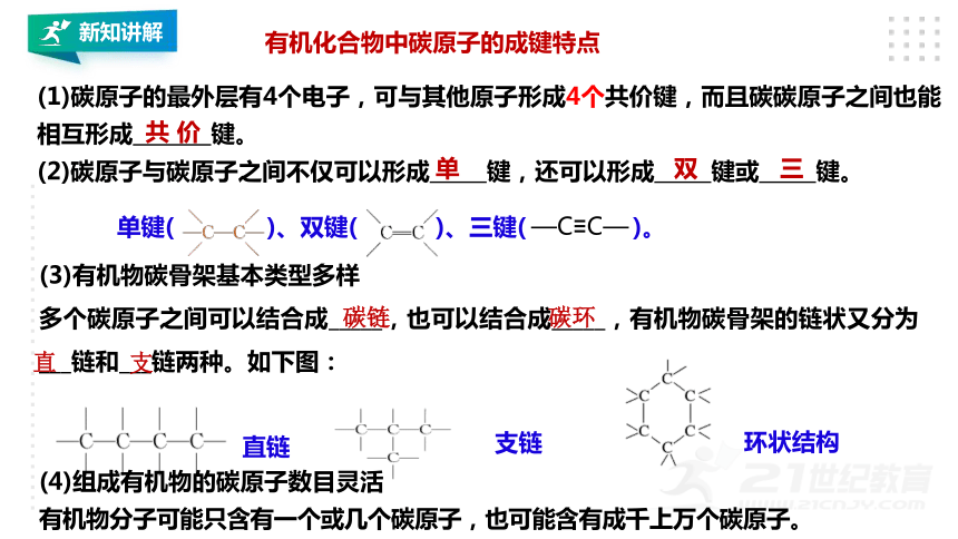人教版（2019版）化学必修二  7.1.1有机化合物中碳原子的成键特点 烷烃  课件（24张ppt））