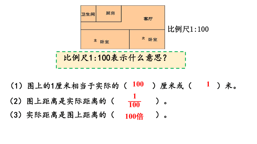 六年级下册人教版比例尺（23张 PPT）