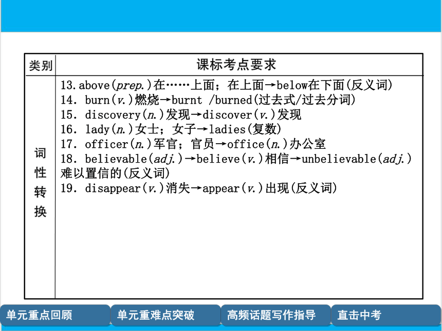 【中考英语】人教版九年级全册 Units 11-12 复习课件