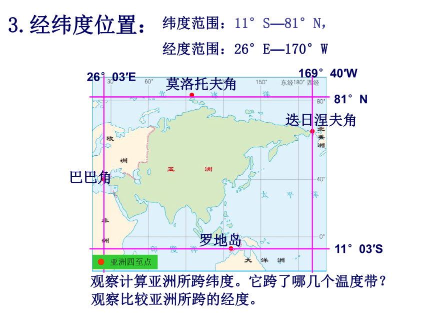 6.1《位置和范围》 ) 课件(共29张PPT) 鲁教版(五四学制）六年级下册地理-