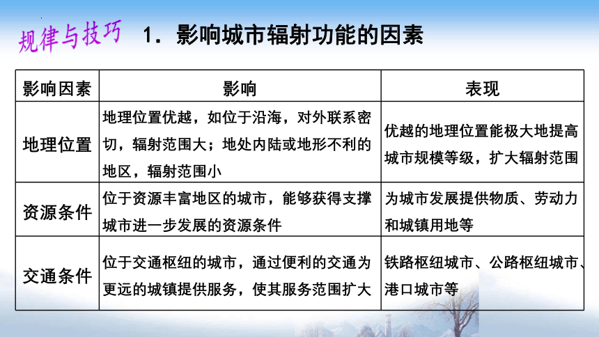 2.1大都市的辐射功能—以我国上海为例课件（共65张ppt）
