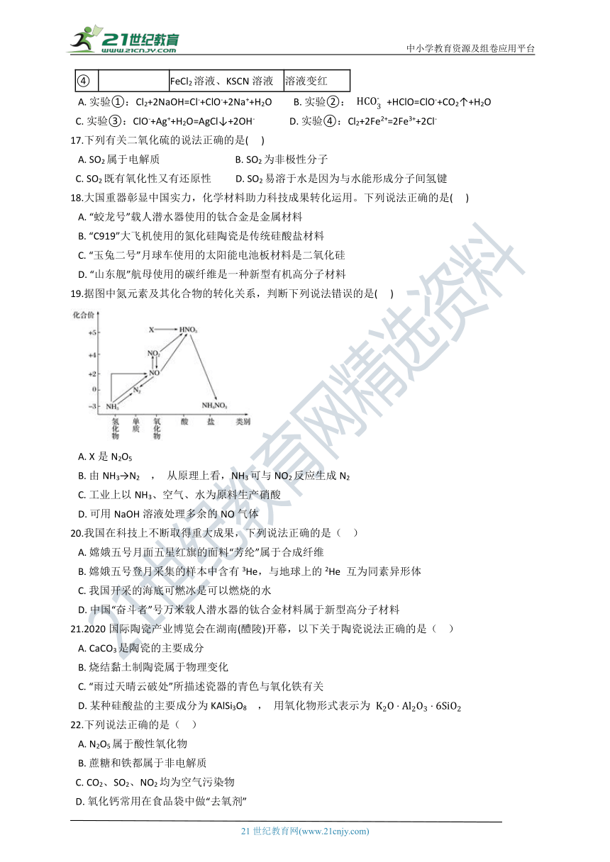 冲刺2021高考化学押题训练（十一）非金属及其化合物