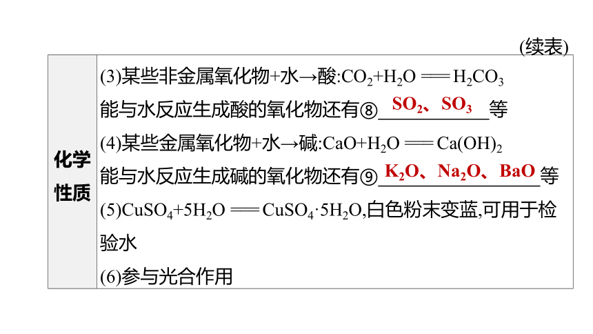 2022年浙江省中考科学一轮复习 第35课时　水和溶液（课件 64张PPT）