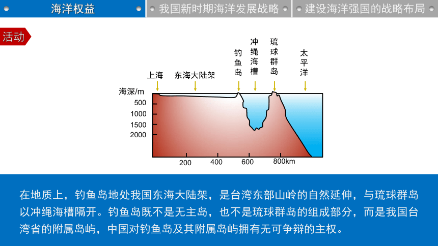 4.3 《海洋权益与我国海洋发展战略》（共52张ppt）