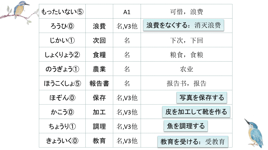 第7課 三つの節約 课件（57张）