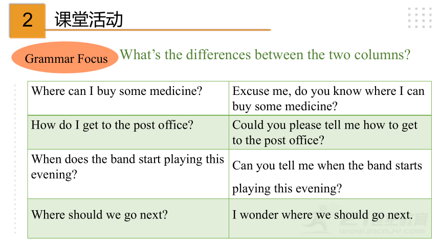 Unit 3 Could you please tell me where the restrooms are? Section A Grammar focus-4c 课件(共28张PPT)