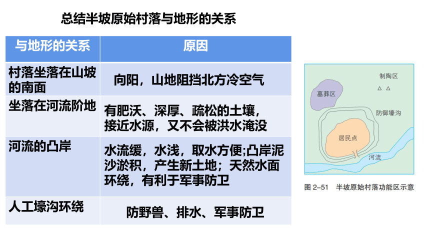 2.3 地表形态与人类活动 课件（36张幻灯片）