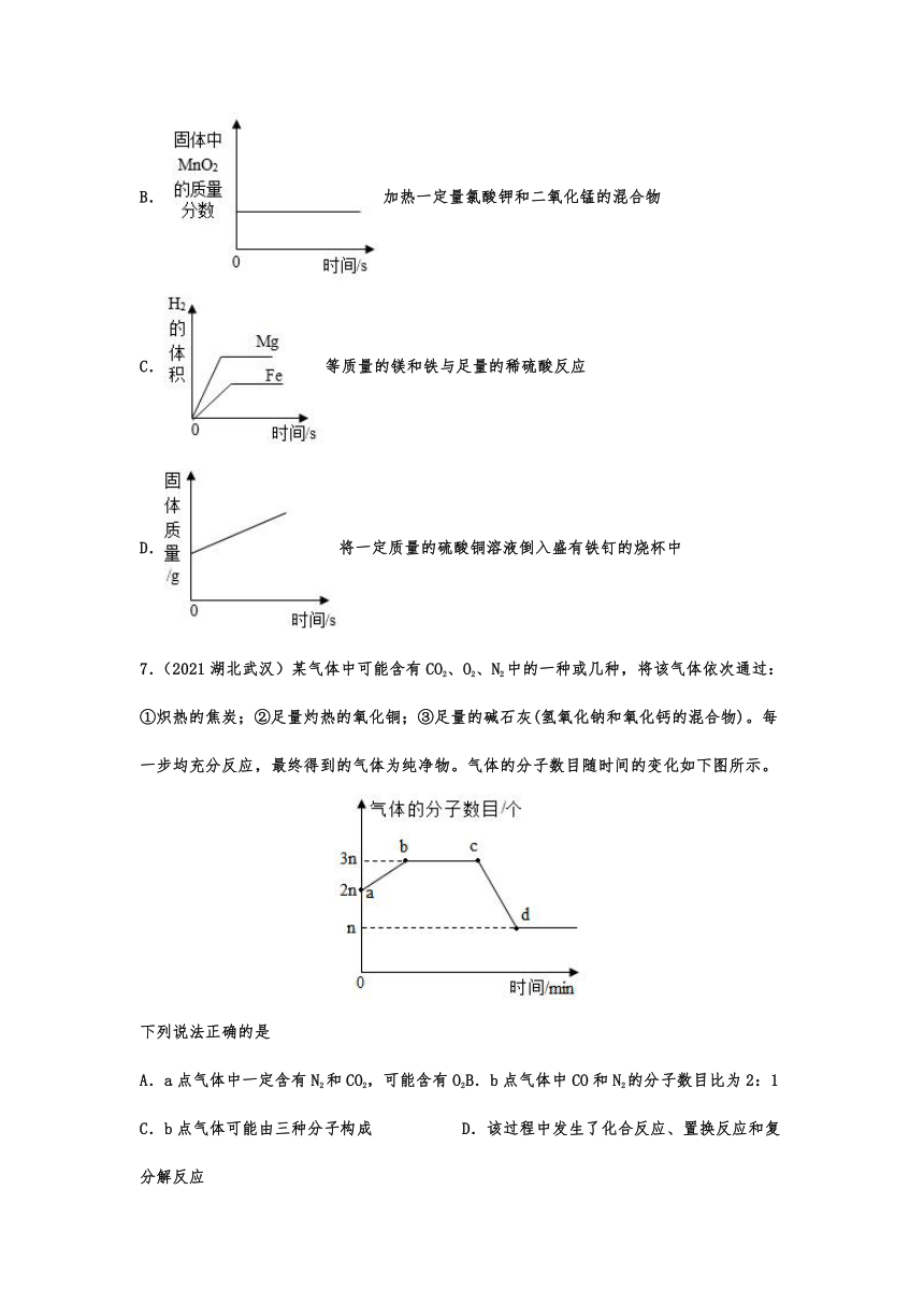 2021年中考化学真题分项汇编——坐标图像题（word  含解析）