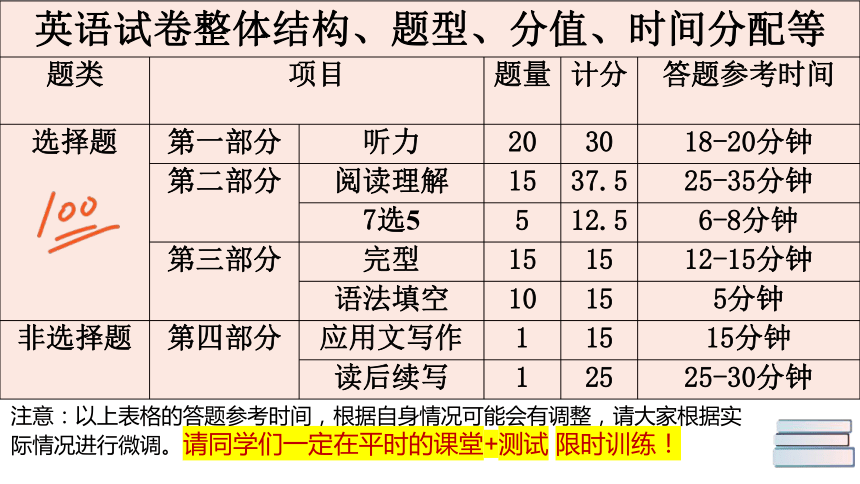 2024届高考英语答题技巧及答题规范课件(共50张PPT)