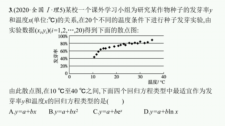 2023届高考二轮总复习课件（适用于老高考旧教材） 数学（文）专题四 概率与统计(共122张PPT)