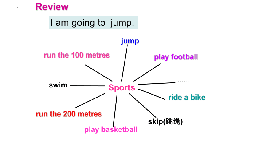 Module 9 Unit 2 I'm going to do the high jump课件(共16张PPT)