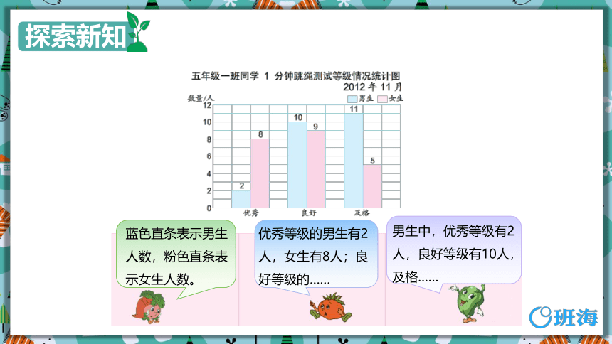 苏教版（新）五上-第六单元 2.条形统计图【优质课件】