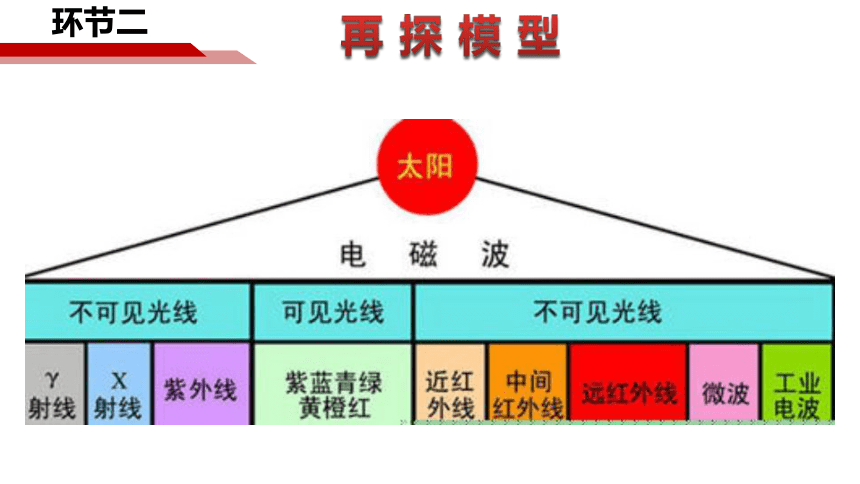 高中化学苏教版（2019）必修第一册  专题二 研究物质的基本方法-人类对原子结构的认识-教学课件1（34张ppt）