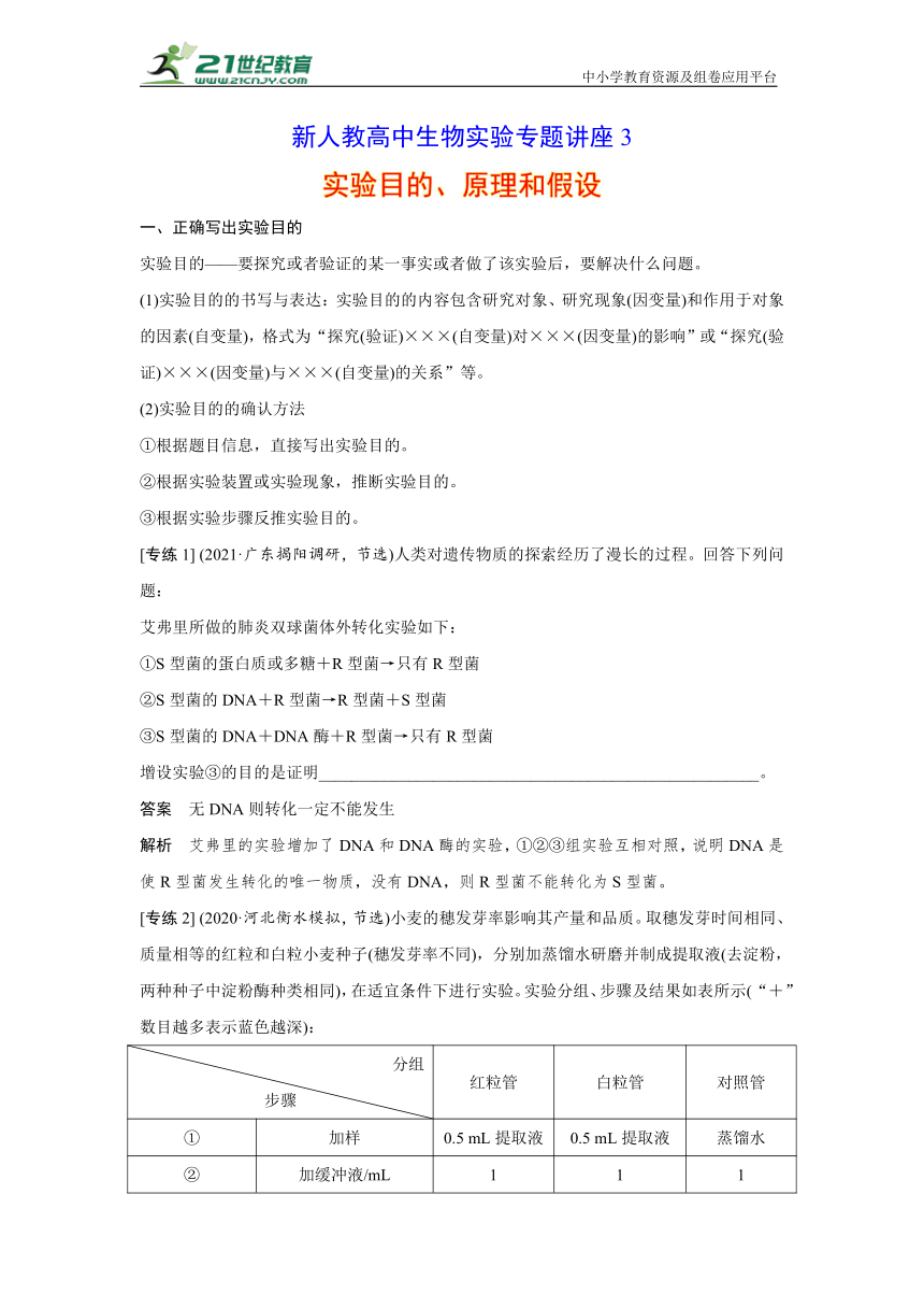 新人教高中生物实验专题讲座3：实验目的、原理和假设