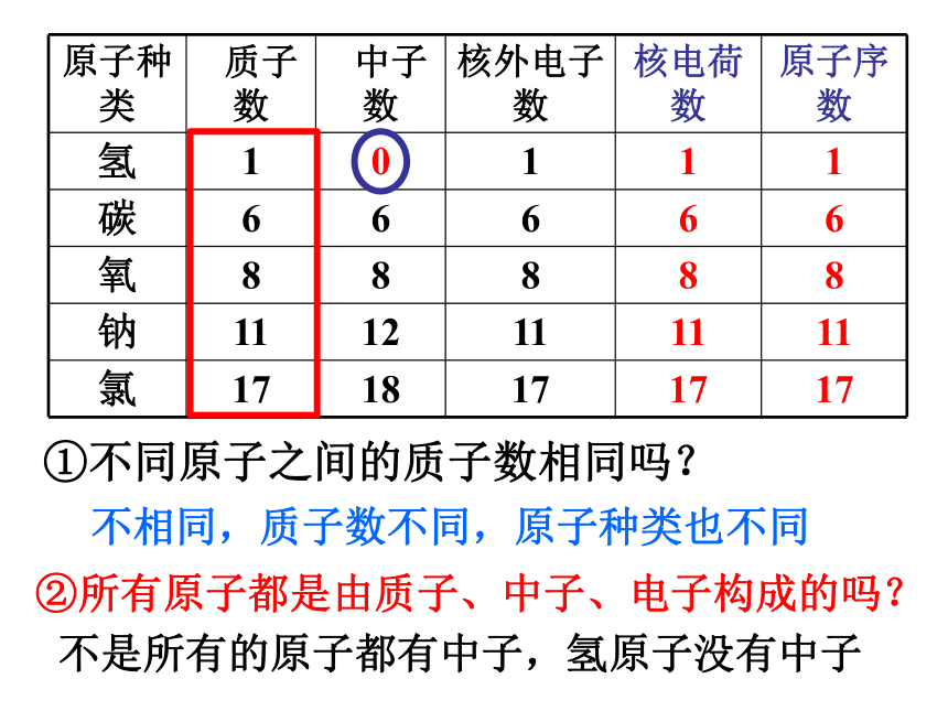 第三单元 课题 2 原子的结构  第1课时——2021-2022学年人教版九年级上册（24张PPT）