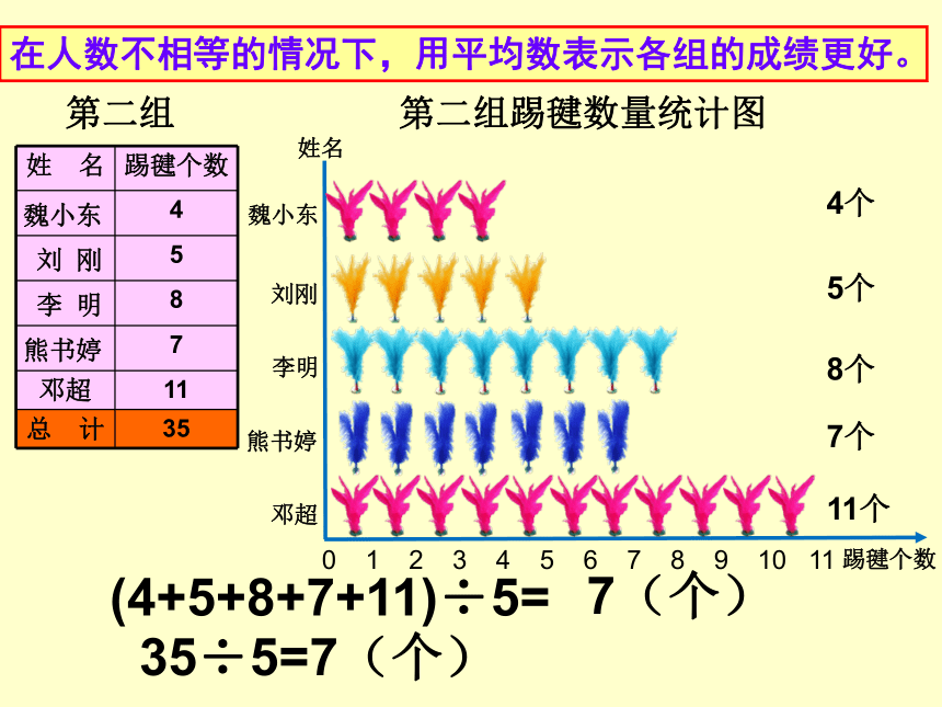 青岛版五四制数学四上 9.1平均数 课件（15张ppt）
