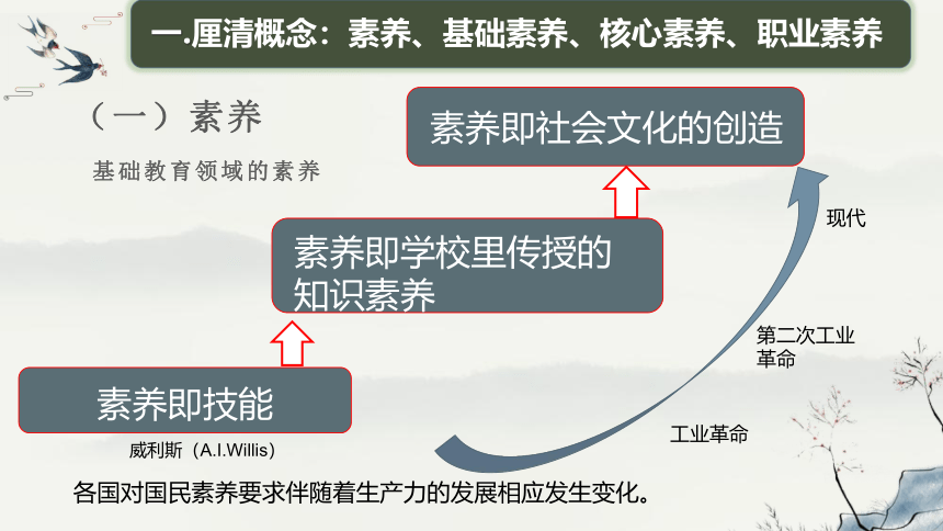 初中道德与法治  面向现在  更面向未来的学习 课件（共19张PPT）