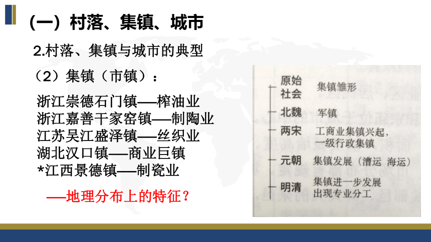 选择性必修2第四单元 村落、城镇与居住环境 复习课件（46张PPT）