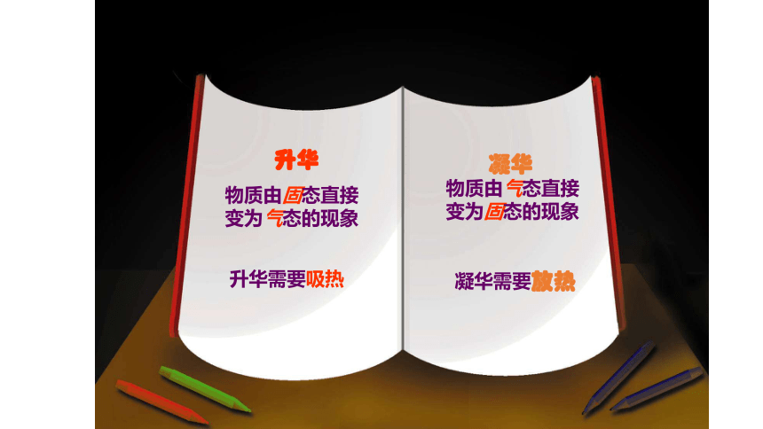 3.4升华和凝华课件 2022-2023学年人教版八年级上册(共16张PPT)