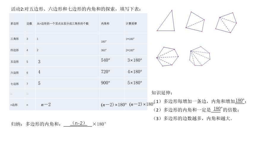 7.5多边形的内角和与外角和（2）-2020-2021学年苏科版七年级数学下册课件（共16张ppt）