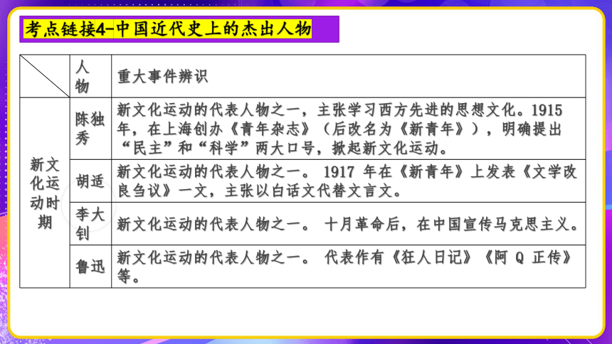 专题08：文化自信 精神图谱时政热点一遍过 课件--2023年中考考前规划与指导系列专辑