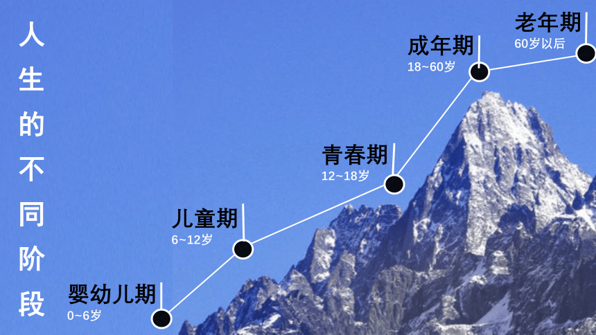 1.1中学序曲课件（20张幻灯片）