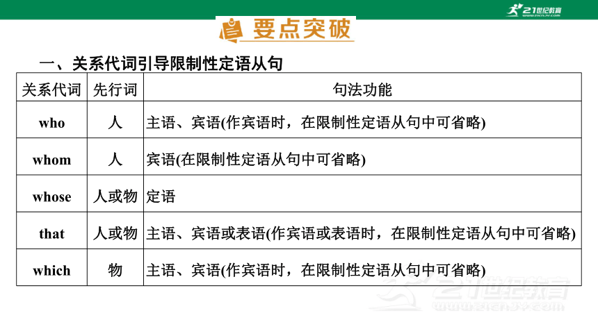 必修二 Unit1 CULTURAL HERITAGE Section Ⅲ Discovering Useful Structures 课件（51张PPT）