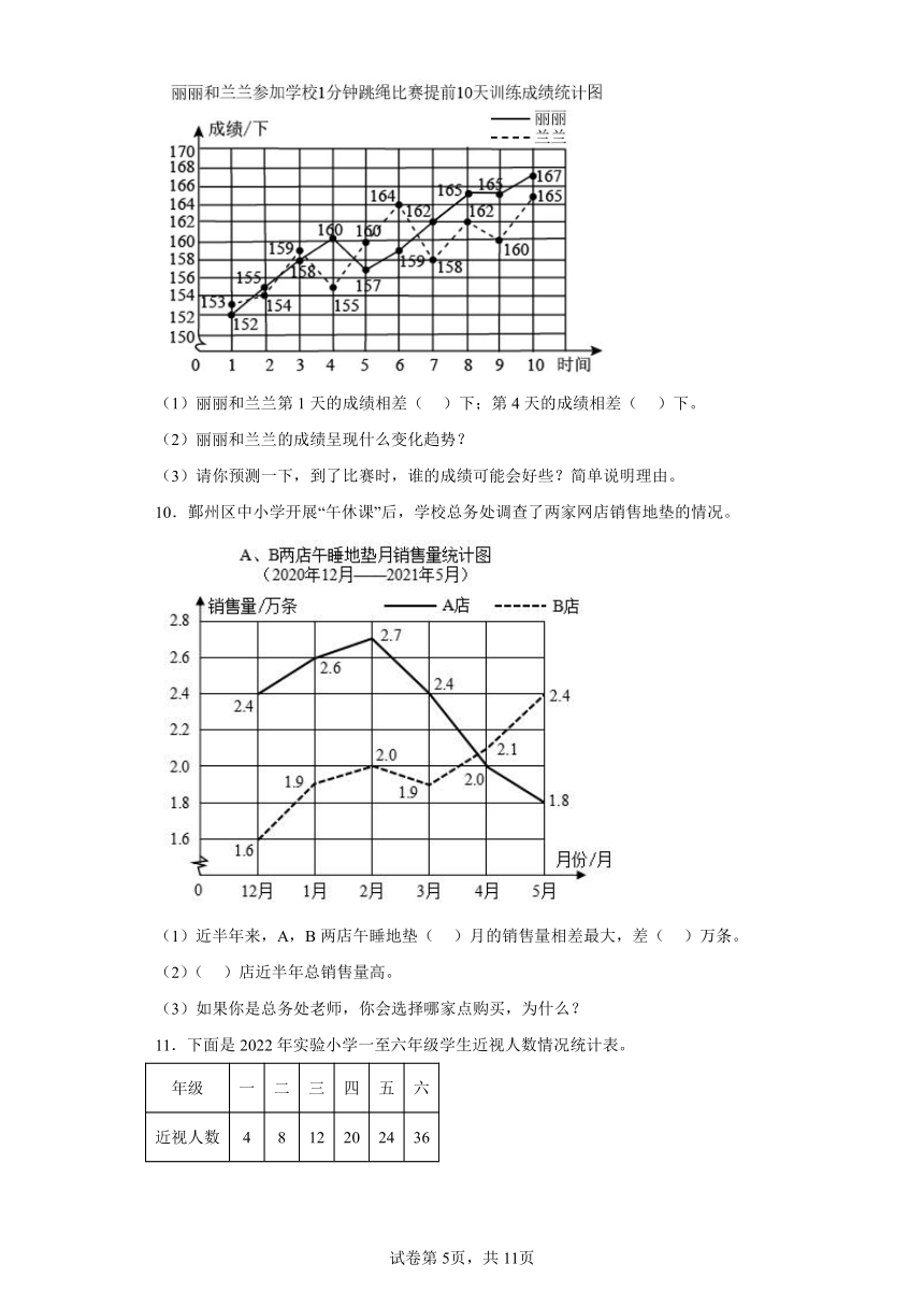 人教版五年级下册数学第七单元折线统计图应用题（有答案）