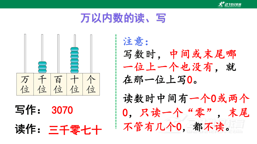 第10课时  整理和复习 人教版数学二年级下册第七单元教学课件(共16张PPT)