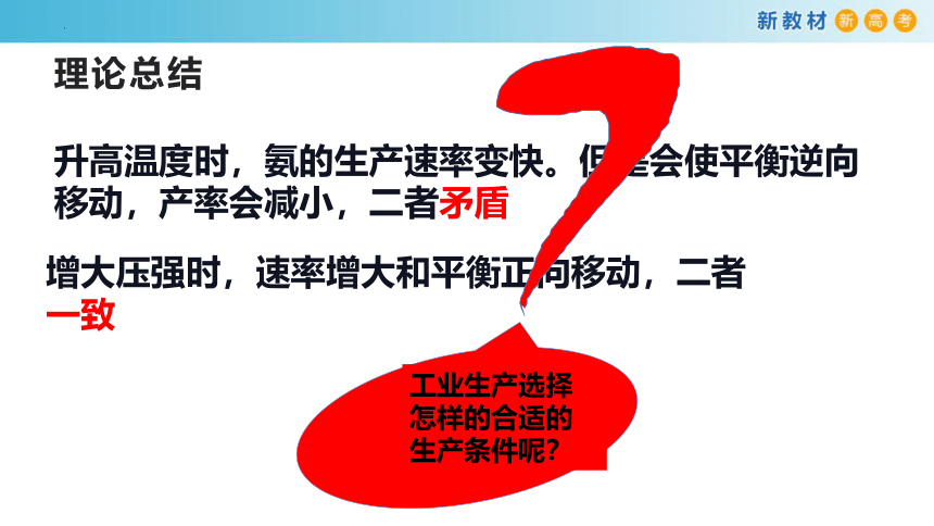 化学人教版2019选择性必修1 2.4 化学反应的调控（共26张ppt）