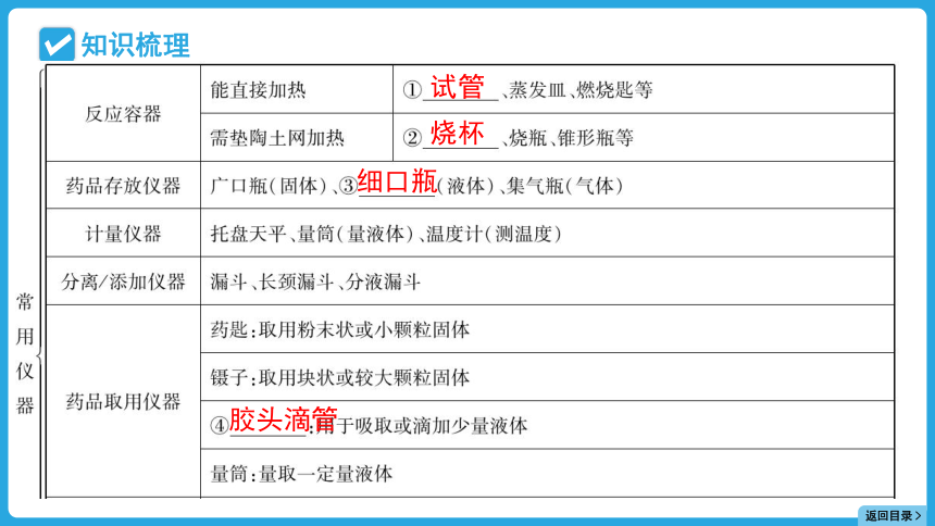 2024年贵州省中考化学一轮复习主题五 专题十三常见仪器及基本实验操作课件(共60张PPT)