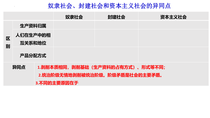 第一课 社会主义从空想到科学、从理论到实践的发展 课件(共51张PPT)-2024届高考政治一轮复习统编版必修一中国特色社会主义