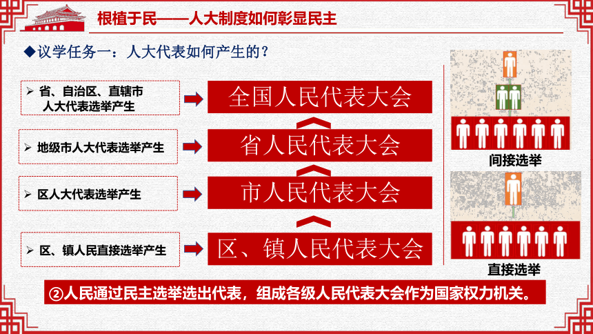 5.1根本政治制度课件(共28张PPT) 统编版道德与法治八年级下册