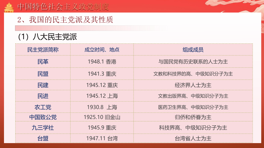 高中政治统编版必修三6.1中国共产党领导的多党合作和政治协商制度 课件 （共26张ppt）