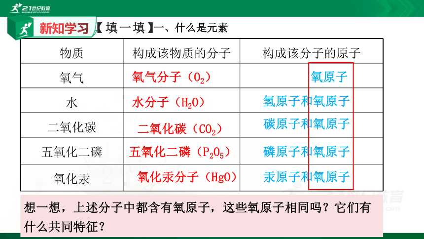 人教版初中化学 2.4 辨别物质的元素组成(课件40页)