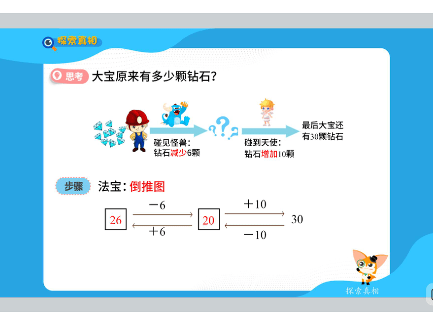 人教版四年级下册数学课外辅导培优班课件 第1讲 回到最开始的我（图片版75张PPT）