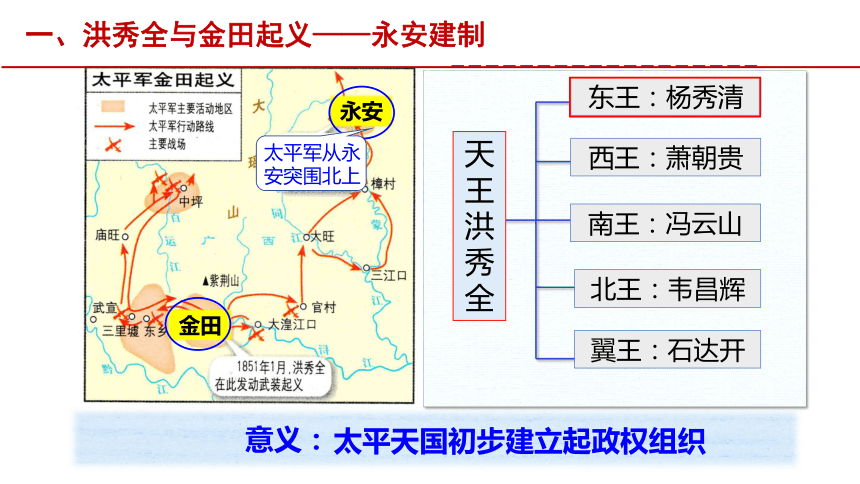 第3课 太平天国运动 课件