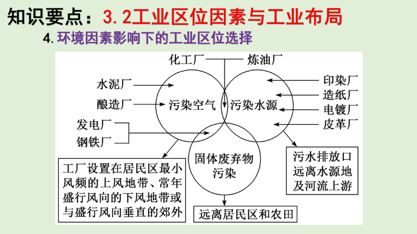 第三章 产业区位选择 单元知识总结复习课件（33张PPT）