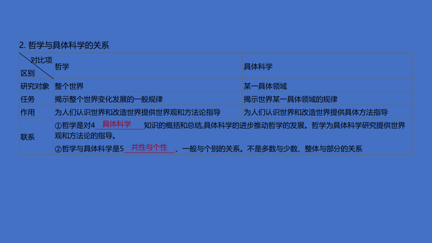 2021届新高考政治二轮复习艺体生专用课件：专题十二 生活智慧与时代精神（52张）